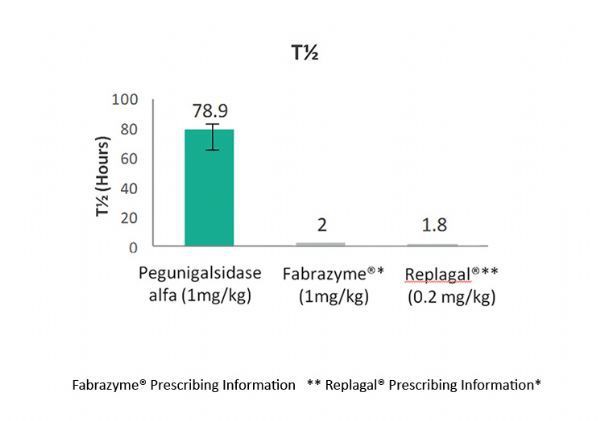 taliglucerase alfa-Elelyso