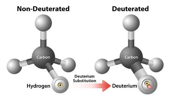 Deuteration technology